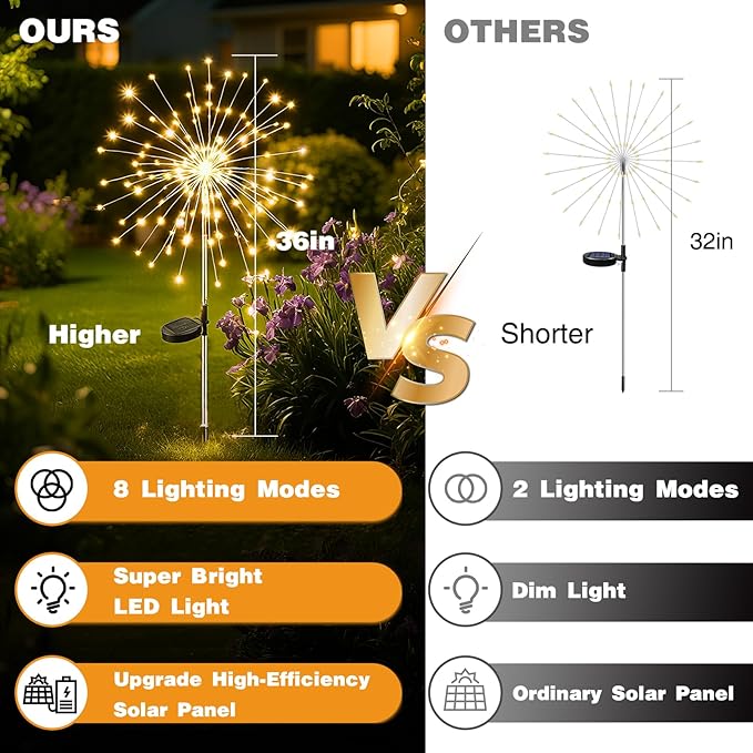 btfarm Solar Garden Lights Outdoor, 8 Modes Firework Lights Solar Powered, Waterproof Twinkle Fairy Light Outside for Yard Patio Pathway Pool Christmas Party Decorative, 2 Pack, Warm White
