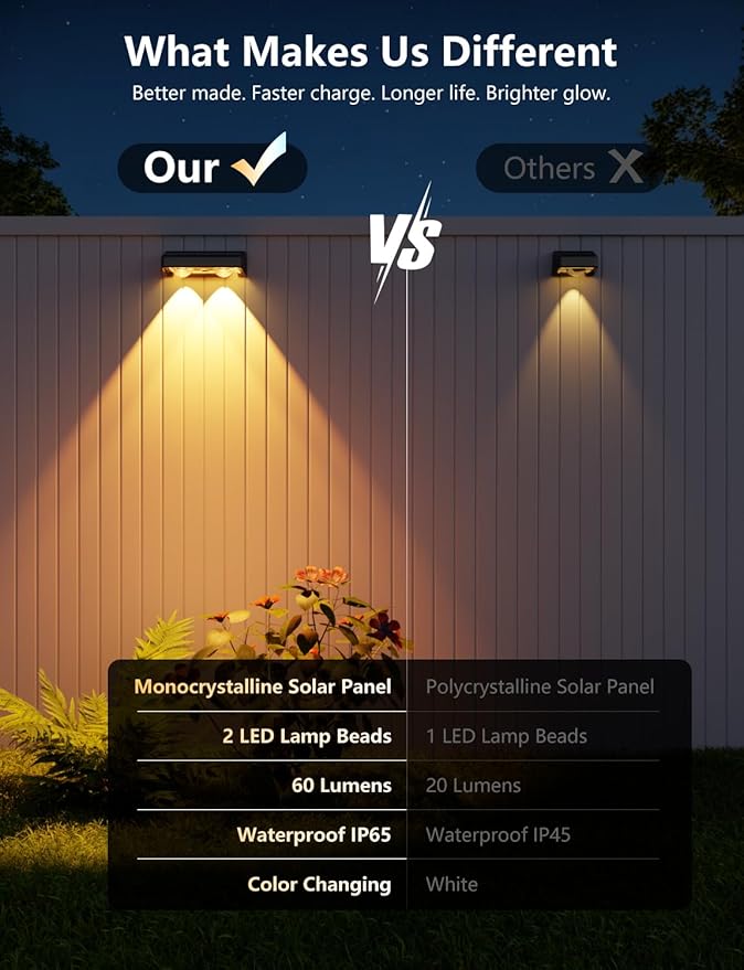 Solar Fence Lights 8 Pack 9 Colors & 11 Lighting Modes Solar Wall Lights Outdoor Waterproof IP65 RGB Color Changing Fence Lights Solar Powered for Garden Yard Patio Deck Step Patio Wall