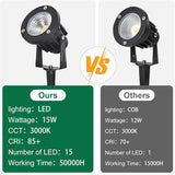 15W Low Voltage Landscape Lights LED Landscape Lighting with Connectors and Spike Stand, 12V 24V Outdoor Spotlights | Lumora
