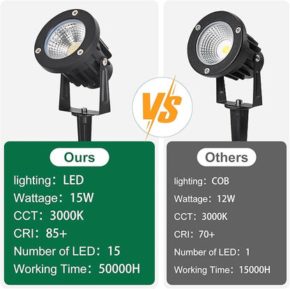 15W Low Voltage Landscape Lights LED Landscape Lighting with Connectors and Spike Stand, 12V 24V Outdoor Spotlights Yard Garden Pathway Lights, 1500LM Waterproof Warm White Light (16Pack)