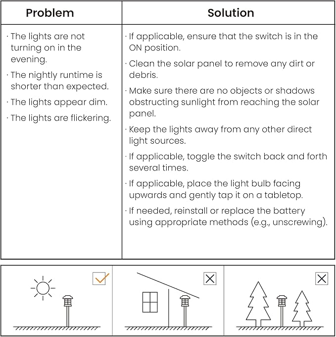 GIGALUMI Solar Outdoor Lights,12 Pack LED Solar Lights Outdoor Waterproof, Solar Walkway Lights Maintain 10 Hours | Lumora