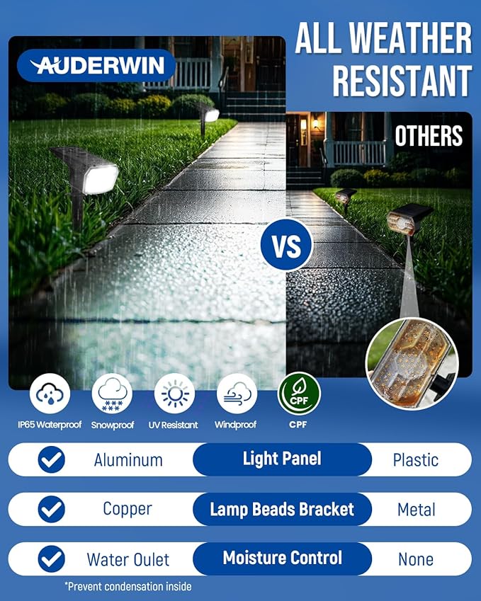 Solar Spot Lights Outdoor Waterproof 2 Pack IP65, 63 LED 3 Lighting Modes Spotlights for Yard Garden House Garage | Lumora