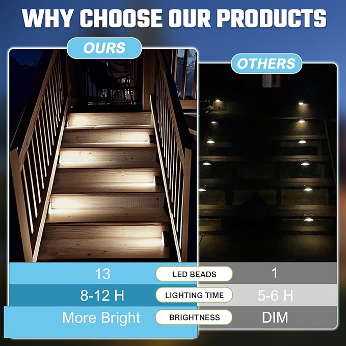 Grey Solar Step Light Outdoor Stair Lights, Deck Lights Outdoor Powered IP65 Waterproof, 6500K Cool White Solar Outdoor Step Light, Decor for Stair, Deck, Step,Porch and Outside Patio, 24 Pack