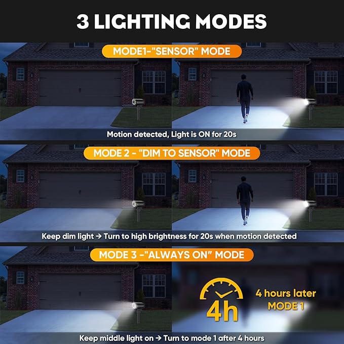 Solar Spot Lights Outdoor, 3 Modes Motion Sensor Landscape Lights, Waterproof IP67 LED Motion Security Solar | Lumora