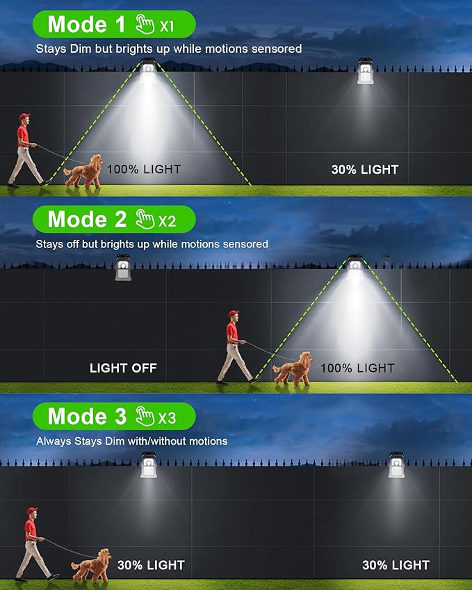 118Leds Solar Motion Sensor Lights Outdoor, Clip on Solar Lights Outdoor Waterproof, High Bright Solar Powered | Lumora