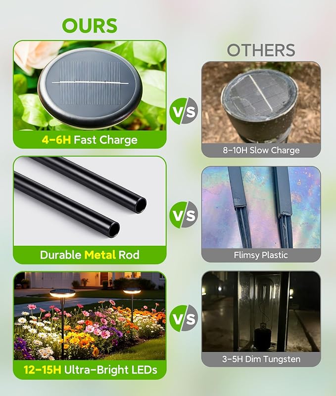 LETMY Solar Pathway Lights Outdoor, 8 Pack Metal Solar Path Lights, Auto On/Off Waterproof Garden Lights for Landscape, Patio, Yard & Driveway