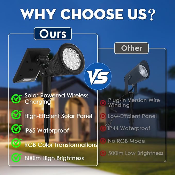 Solar Spot Lights Outdoor, 2-in-1 Wall Mount & Ground Stake 18 LEDs with 2 Lighting Modes, 7 Colors Changing, IP65 | Lumora