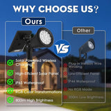 Solar Spot Lights Outdoor, 2-in-1 Wall Mount & Ground Stake 18 LEDs with 2 Lighting Modes, 7 Colors Changing, IP65 | Lumora