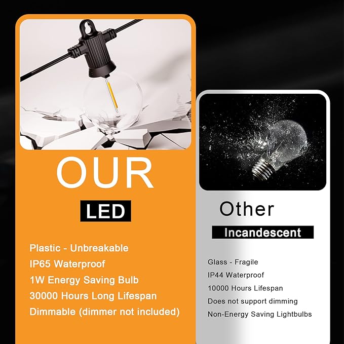 Outdoor String Lights Waterproof, 300FT Patio Lights with 146 Shatterproof G40 Globe Bulbs(6 Spare), Connectable | Lumora