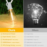Brightever Outdoor String Light 25 FT, ST38 Patio Lights with 13 Edison Bulbs, Waterproof Connectable Hanging | Lumora