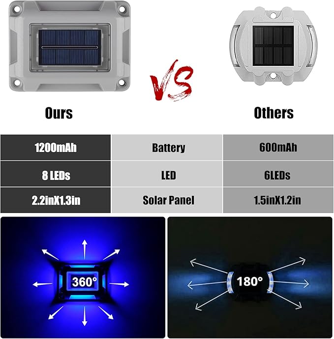 Solar Deck Lights Driveway Dock Lights- 8 Packs Waterproof 1200mAh Solar Powered Outdoor LED Aluminum Dock Lighting | Lumora