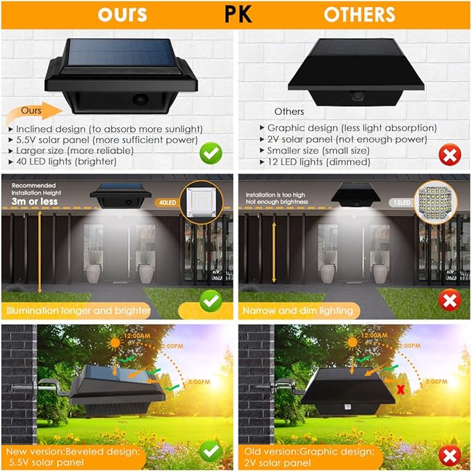 UniqueFire Solar Gutter Lights - 40 LED Outdoor Fence Lights, Waterproof Security Lamps for Eaves, Garden, Landscape, Walkway (8PCS Black & Cold White)