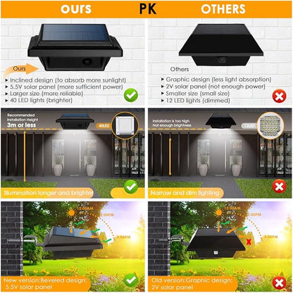 UniqueFire Solar Gutter Lights - 40 LED Outdoor Fence Lights, Waterproof Security Lamps for Eaves, Garden, Landscape, Walkway (8PCS Black & Cold White)