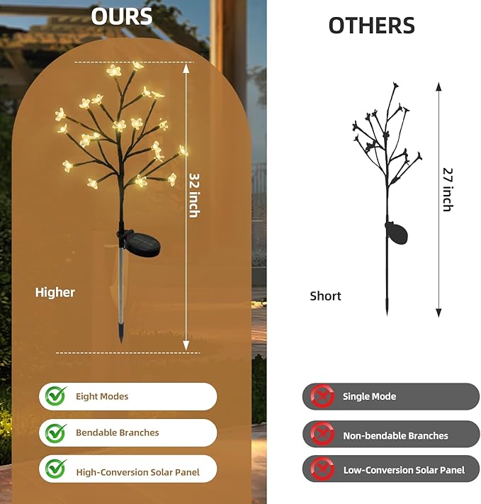 Solar Garden Lights Outdoor Garden Decor, 4 Pack Cherry Blossom Solar Flowers Outdoor Waterproof Fairy Solar Lights, Outside Yard Decorations for Patio Pathway Decor, Gardening Gifts for Women Mom