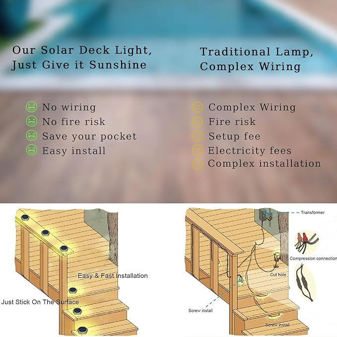 LEDES Solar Deck Lights Outdoor, IP68 Waterproof Step Lights, Solar Powered Driveway Lights, Natural White 4000K LED Lights, Stick on Garden Steps Yard Fence Patio Pathway Dock, Square(4 Pack)
