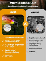 12W RGBW Color Changing Landscape Lights - Low Voltage LED Landscape Lighting, Remote Control Spotlight Outdoor | Lumora