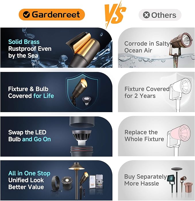 Gardenreet Spot Light Brass - Outdoor Landscape Spotlights 12V, LED Low Voltage Landscaping Uplights, All Weather | Lumora