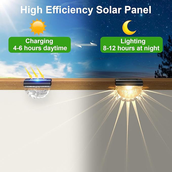 12 Pack Solar Deck Lights Outdoor, Solar Step Lights Waterproof for Outside, Yard, Patio, Garden, Pool, Railing | Lumora