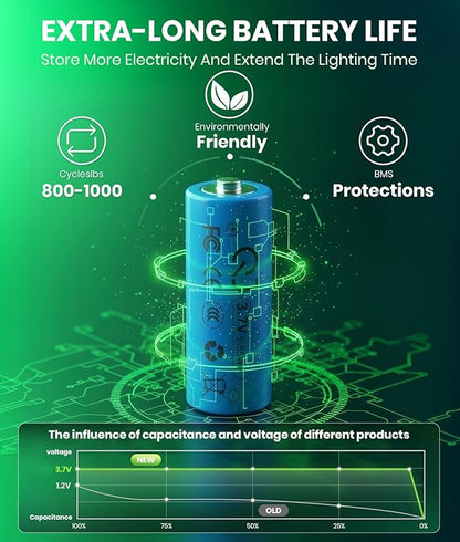Super Bright Solar Pathway Lights 4 Pack, Adjustable Warm & Cold Solar Lights Outdoor Waterproof IP65, Auto On/Off, Outdoor Decor Light for Garden, Landscape, Path, Yard, Patio, Driveway