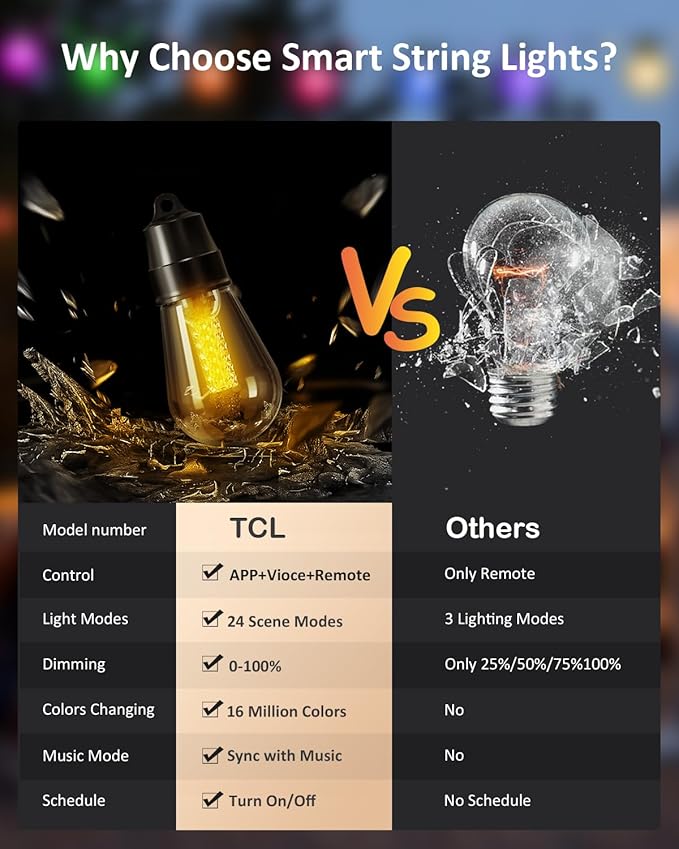 TCL Outdoor String Lights, 46FT 15 Bulbs Patio String Lights, App Control, Colors Changing String Lights for Outside, 84 RGBIC, IP65 Waterproof, Outdoor Lights for Garden, Porch, Cafe, Bistro, Party