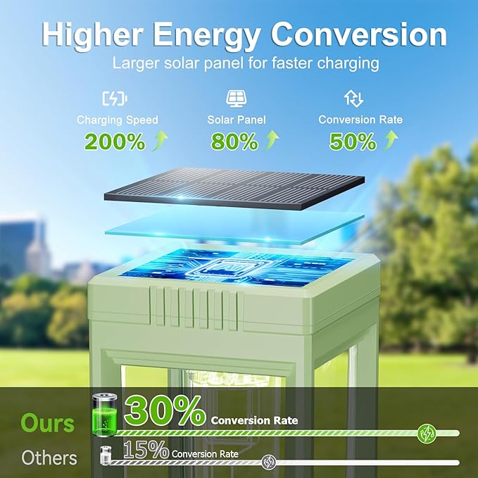 Bright Solar Pathway Lights Outdoor Waterproof, 4 Pack Upgraded Solar Lights, 15+ Hours Runtime Garden Light, Auto On/Off, Lighting for Outside Yard Walkway Driveway Landscape, Warm White-Green Shell