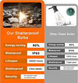 Kawaya Outdoor Lights String LED Patio Lights: 150FT Waterproof Commercial Grade Vintage String Lights for Outside | Lumora