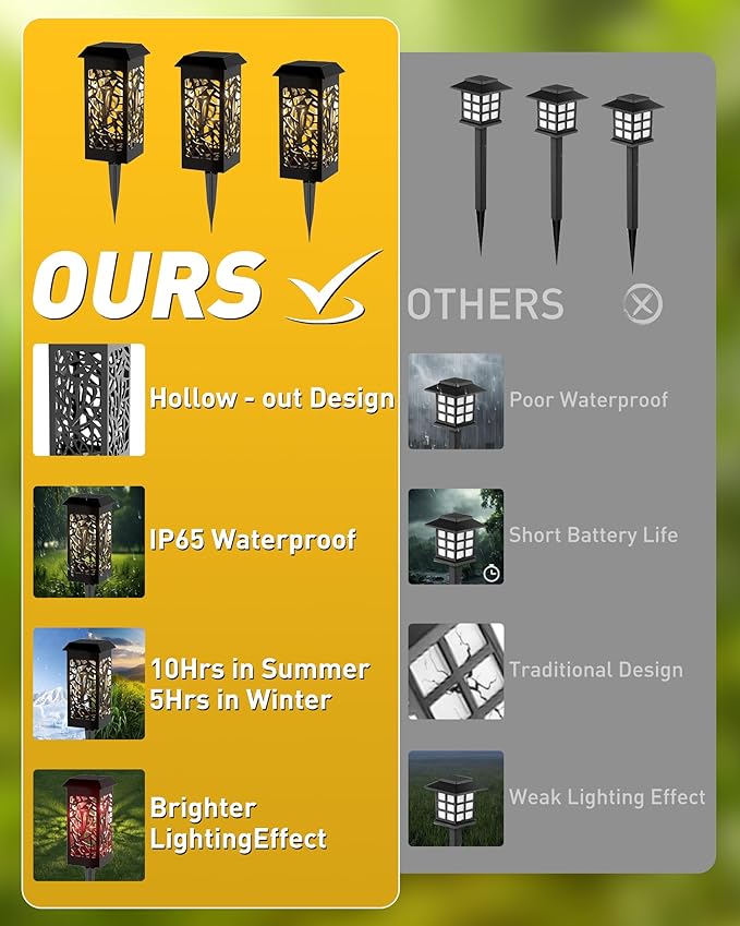 SZOKLED Solar Lights Outdoor 4 Pack, Waterproof Auto On/Off, RGB Solar Pathway Lights for Your Garden, Landscape, Path, Yard, Patio, Driveway,Walkway Decor