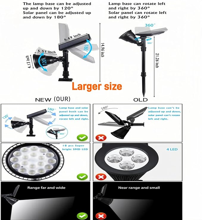 Solar Spotlights Outdoor 18 LED 300 Lumens Waterproof Adjustable Wall Light for Patio Garden Driveway (1 Pack) | Lumora
