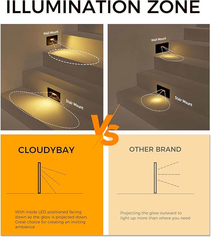 CLOUDY BAY 12V Low Voltage 3 Color Indoor and Outdoor LED Step Light,3000K/4000K/5000K Deck Lights,Stair Light,Oil | Lumora