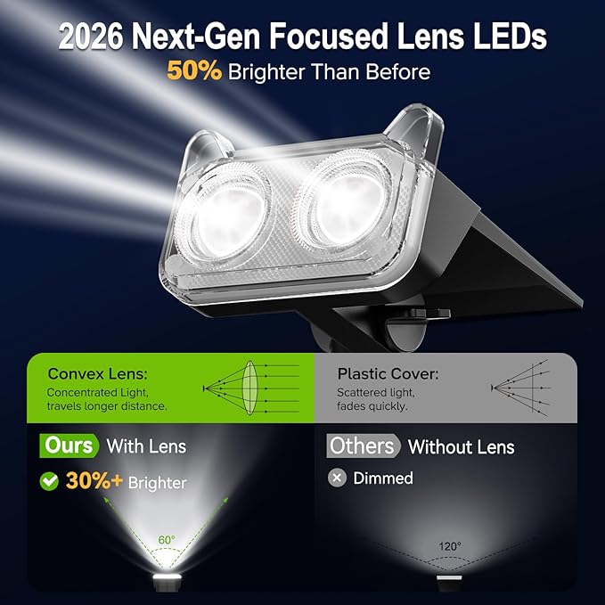 LETMY New Upgrade Solar Spot Lights Outdoor Waterproof with Bigger LED, 6 Pack Auto ON/Off Solar Lights Outdoor | Lumora
