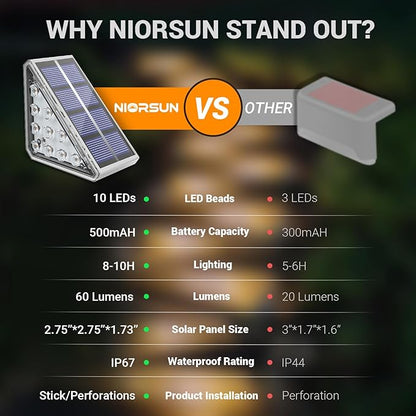 NIORSUN Solar Step Lights - 8 Pack Auto On/Off, Waterproof IP67, Warm White for Steps, Stair, Patio, Yard, Porch, Deck Decor