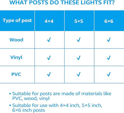TORCHSTAR Solar Post Lights Outdoor, LED Fence Cap Light Fits 4x4, 5x5, 6x6 Posts Patio Deck Garden Decoration, Soft White, 360° Beam Angle, IP65 Waterproof Creamy White Finish, Pack of 2