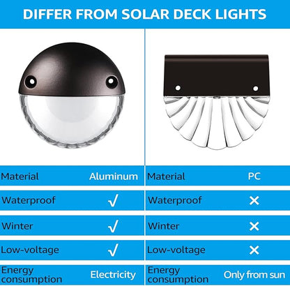LEONLITE Unique Rays LED Low Voltage Deck Lights Outdoor, 12V Landscape Step Railing Fence Light, Aluminum, 3000K Warm White, IP65, Landscape Deck Light for Backyard, Oil Rubbed Bronze, Pack of 6