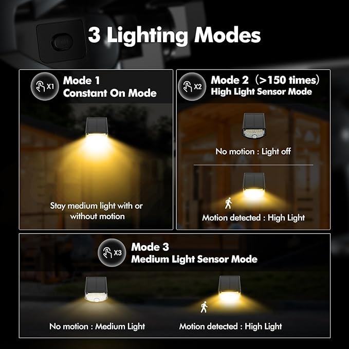 AloftSun Solar Motion Sensor Outdoor Lights,Waterproof Motion Sensor Spot Lights- 30 LED/3 Modes Solar Powered | Lumora