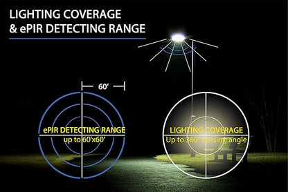 eLEDing 1600LM Solar Powered AI-Smart LED Wall Light – Motion Sensor Outdoor Security Light with Soft Warm Glow, Dusk-to-Dawn Adaptive Lighting, Weatherproof Wireless Fence/Patio/Garage Lamp