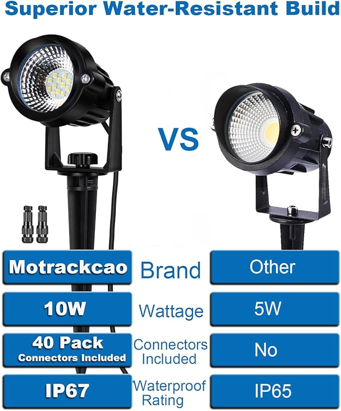 12W Landscape Lights Low Voltage LED Landscape Lighting Spotlight Waterproof Garden Pathway Christmas Decorative | Lumora