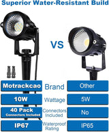 12W Landscape Lights Low Voltage LED Landscape Lighting Spotlight Waterproof Garden Pathway Christmas Decorative | Lumora