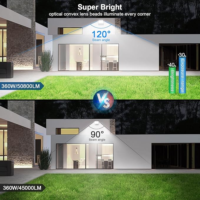 360W Stadium Flood Light Fixture Outdoor LED, 50800 LM 110-270v Commercial Super Bright Parking lot Light 5000k, IP65 Waterproof Exterior Yoke Mount Lighting Security for Arena, Field, Court