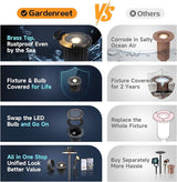 Gardenreet 12V Well Light - Brass Electric LED In-Ground Landscape Lighting, Ip65 Waterproof - Outdoor Path Light | Lumora