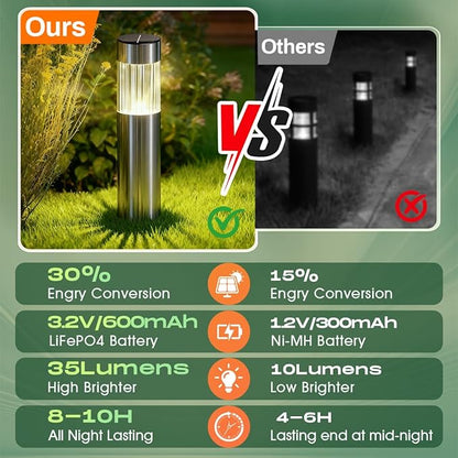 6 Pack Solar Lights Outdoor Waterproof IP65, Bright 35LM 3000K LED Pathway Lamps, Dusk to Dawn Solar Outdoor Lighting, Decorative Garden Lights for Front Porch, Entryway, Poolside, Backyard Decor