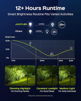 JACKYLED Solar Lights Outdoor Waterproof, Solar Tree Lights Outdoor with 10ft Cord, 3 Colors & 5 Modes, Bright | Lumora