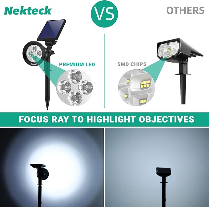Nekteck Solar Lights, 2-in-1 Solar Spot Lights Outdoor, Waterproof Solar Powered Landscape Spotlights, Bright and | Lumora