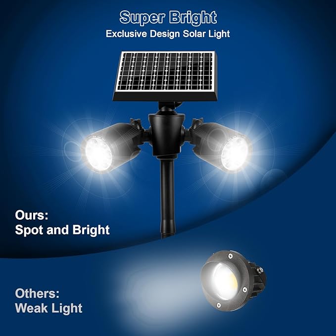 EMANER Outside Motion Solar Lights, 5000mAh Auto Detect On/Off or Always On Security Light, Solar Spotlights Wall | Lumora