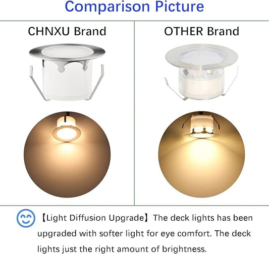 LED Outdoor Deck Lights Kits, Φ1.77in Warm White 20 Pack Silver, Low Voltage 12 Volt DC IP67 Waterproof, Electric Wired Recessed Outside Stair Step Riser Landscape Lighting for Exterior Yard