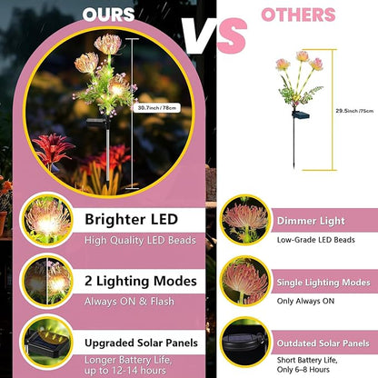 Solar Flowers Outdoor Waterproof, 6 Pack Solar Garden Lights with 18 Flowers, Enlarged Solar Panel, Perfect Gifts for Women Mom Grandma, Garden Decor for Landscape Pathway Flowerpot