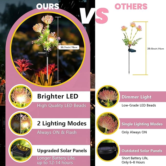 Solar Flowers Outdoor Waterproof, 4 Pack Solar Garden Lights with 12 Flowers, Enlarged Solar Panel, Perfect Gifts for Women Mom Grandma, Garden Decor for Landscape Pathway Flowerpot