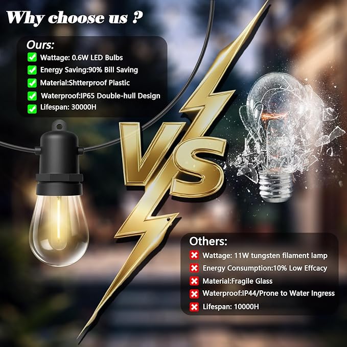 Commercial Grade LED String Lights 10 Shatterproof LED Bulbs, IP65 Waterproof & Dimmable Warm White,Black Wire,Outdoor Hanging Lights for Patio, Wedding, Cafe, Backyard Decor (30FT)