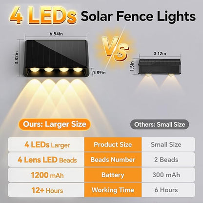 Solar Fence Lights Outdoor, Bigger & Brighter 4-LED Fence Lights Solar Powered with 3 Modes, IP65 Waterproof Solar Lights for Outside, Backyard, Patio, Yard, Railing, Wall, Pool - 4 Pack