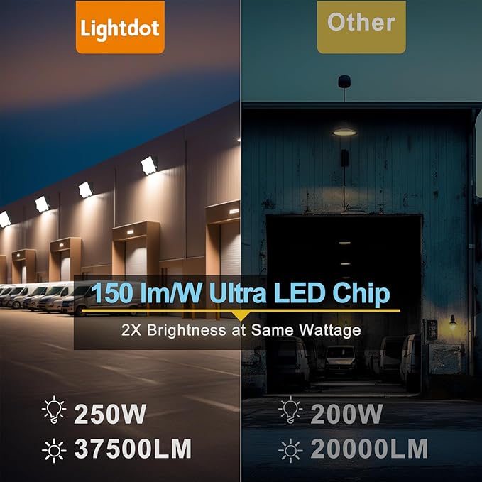 Lightdot 2Pack 250W LED Wall Pack Lights, 100-277v Dusk to Dawn Photocell | 37500Lm(150Lm/W) 5000K IP65 Outdoor Flood Lighting for Yard,Warehouse,Factory,Building,Garage, ETL(Height:20~40ft)