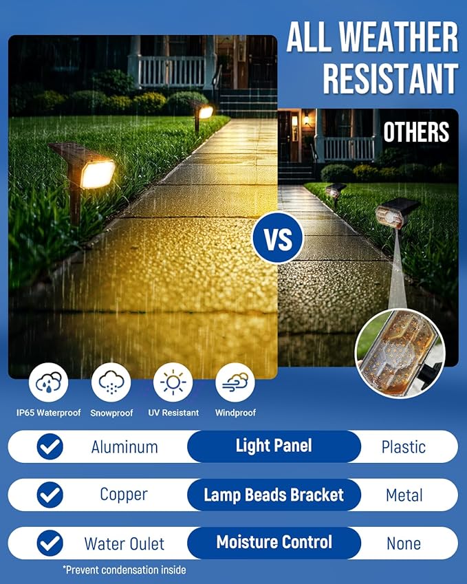 Solar Spot Lights Outdoor IP67 Waterproof 10 Pack, 63 LED 3 Modes Solar Landscape Spotlights for Yard Garden | Lumora